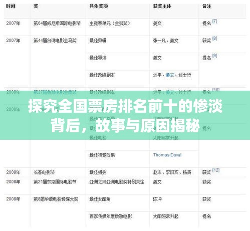 探究全国票房排名前十的惨淡背后，故事与原因揭秘