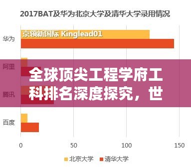 全球顶尖工程学府工科排名深度探究，世界大学排名榜单揭秘