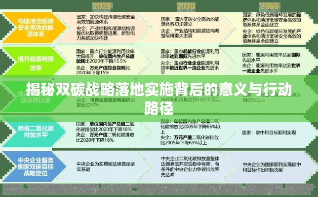 揭秘双碳战略落地实施背后的意义与行动路径