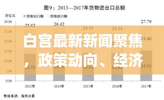 白宫最新新闻聚焦，政策动向、经济展望与社会热点一网打尽