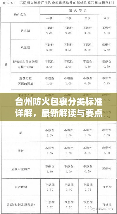 台州防火包裹分类标准详解，最新解读与要点梳理
