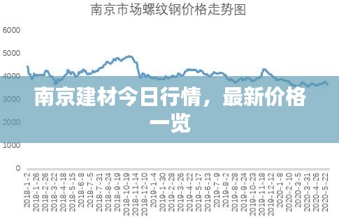 南京建材今日行情，最新价格一览