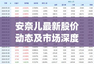 安奈儿最新股价动态及市场深度解读