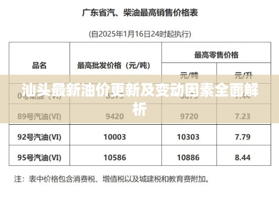 汕头最新油价更新及变动因素全面解析
