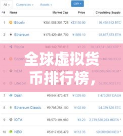 全球虚拟货币排行榜，最新排名及趋势分析！
