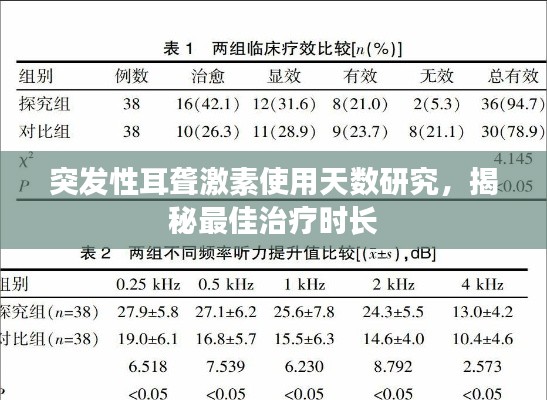 突发性耳聋激素使用天数研究，揭秘最佳治疗时长