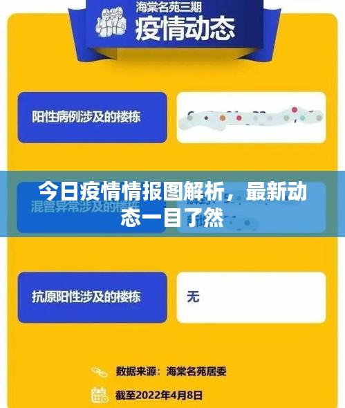 今日疫情情报图解析，最新动态一目了然