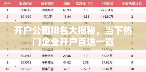 开户公司排名大揭秘，当下热门企业开户首选一览