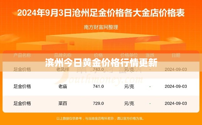 滨州今日黄金价格行情更新