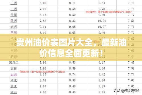 贵州油价表图片大全，最新油价信息全面更新！