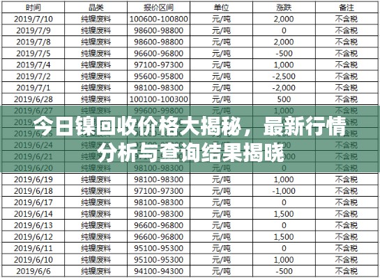 今日镍回收价格大揭秘，最新行情分析与查询结果揭晓