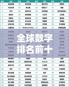 全球数字排名前十榜单揭秘！