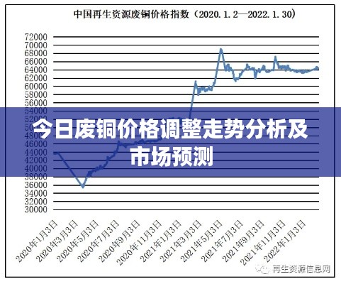今日废铜价格调整走势分析及市场预测