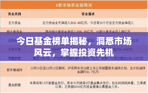 今日基金榜单揭秘，洞悉市场风云，掌握投资先机