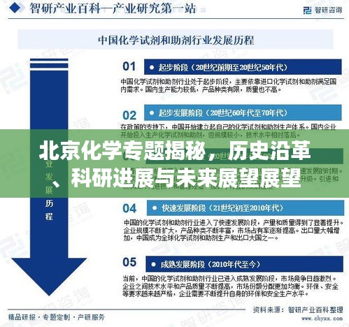 北京化学专题揭秘，历史沿革、科研进展与未来展望展望