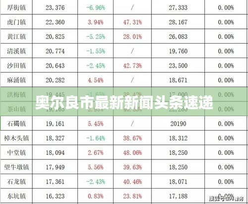 奥尔良市最新新闻头条速递