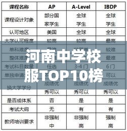 河南中学校服TOP10榜单，名校风采与时尚元素的完美结合