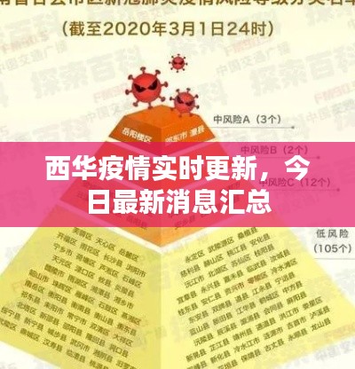 西华疫情实时更新，今日最新消息汇总