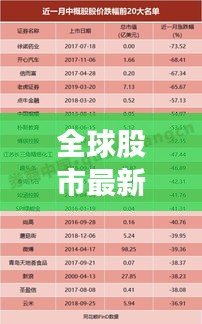 全球股市最新动态解析，今日行情走势分析