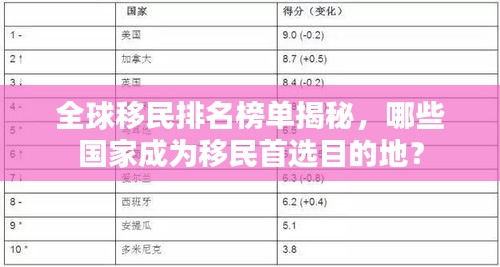 全球移民排名榜单揭秘，哪些国家成为移民首选目的地？