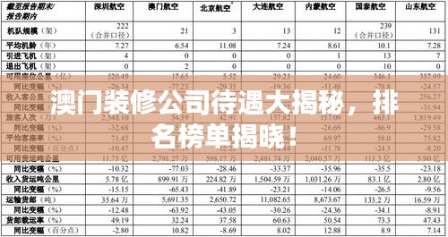 澳门装修公司待遇大揭秘，排名榜单揭晓！