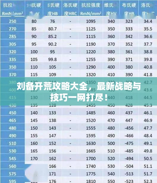 刘备开荒攻略大全，最新战略与技巧一网打尽！