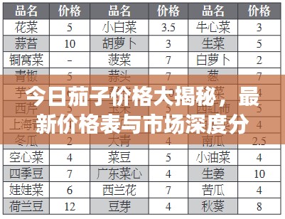 今日茄子价格大揭秘，最新价格表与市场深度分析