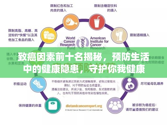 致癌因素前十名揭秘，预防生活中的健康隐患，守护你我健康