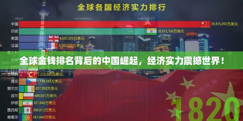 全球金钱排名背后的中国崛起，经济实力震撼世界！