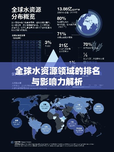全球水资源领域的排名与影响力解析