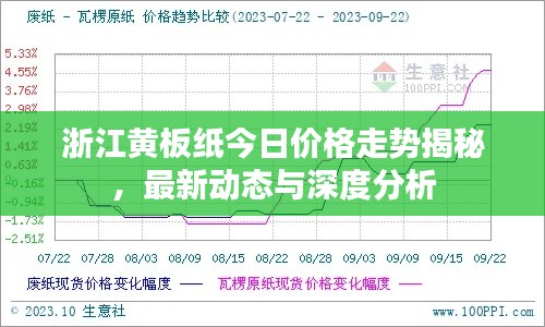 浙江黄板纸今日价格走势揭秘，最新动态与深度分析