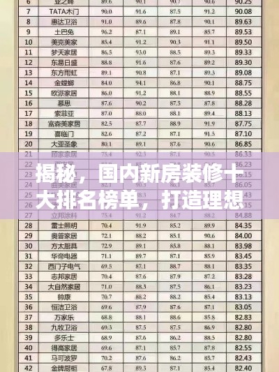 揭秘，国内新房装修十大排名榜单，打造理想居所首选！