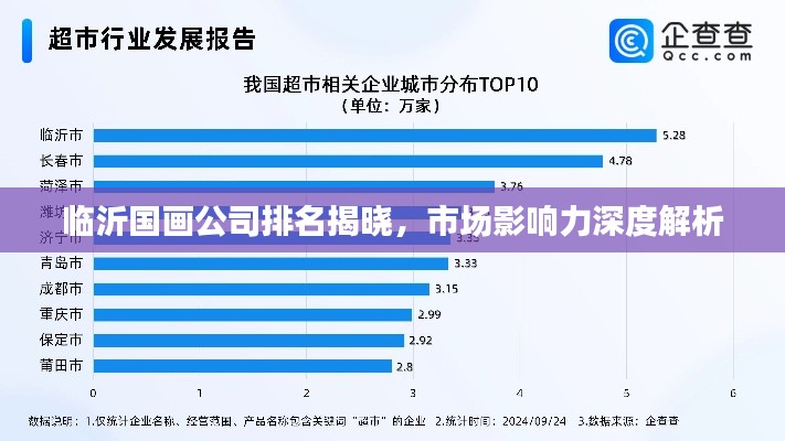 临沂国画公司排名揭晓，市场影响力深度解析