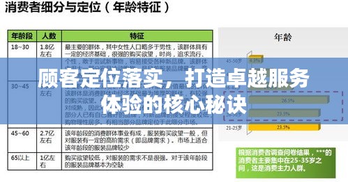 顾客定位落实，打造卓越服务体验的核心秘诀