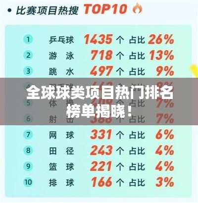全球球类项目热门排名榜单揭晓！