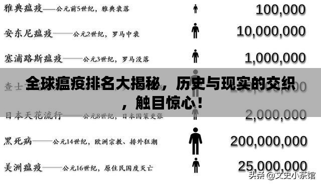 全球瘟疫排名大揭秘，历史与现实的交织，触目惊心！