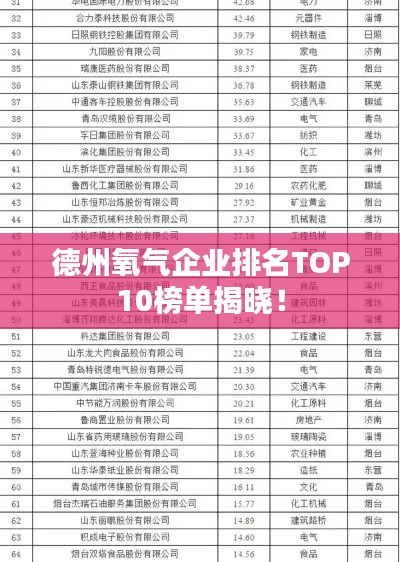 德州氧气企业排名TOP10榜单揭晓！