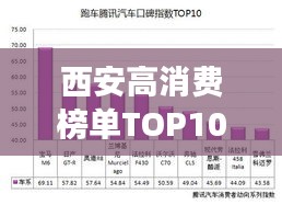 西安高消费榜单TOP10揭秘，豪华消费场所一网打尽！