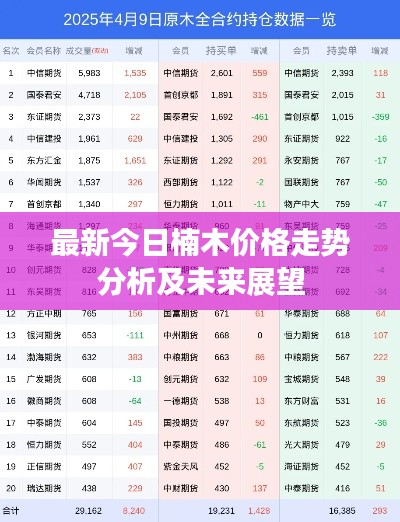 最新今日楠木价格走势分析及未来展望