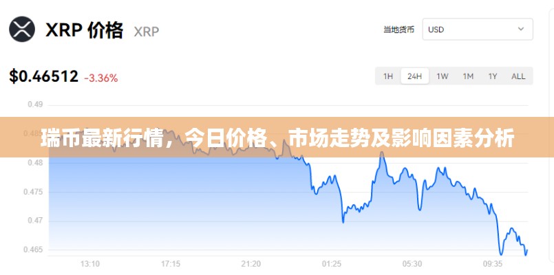 瑞币最新行情，今日价格、市场走势及影响因素分析
