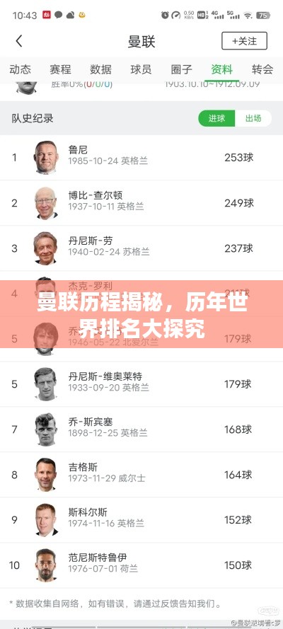 曼联历程揭秘，历年世界排名大探究