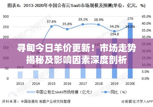 寻甸今日羊价更新！市场走势揭秘及影响因素深度剖析