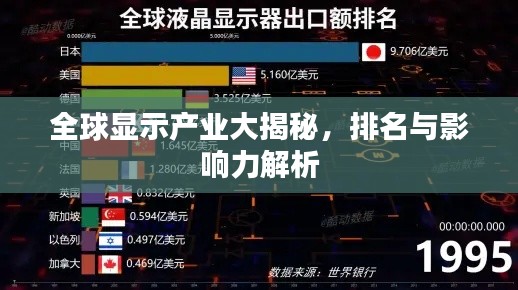 全球显示产业大揭秘，排名与影响力解析