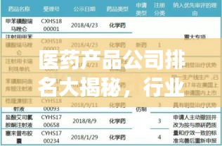 医药产品公司排名大揭秘，行业巨头榜单重磅出炉！