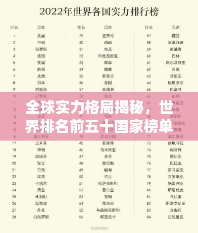 全球实力格局揭秘，世界排名前五十国家榜单重磅出炉！