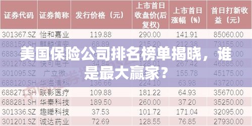 美国保险公司排名榜单揭晓，谁是最大赢家？