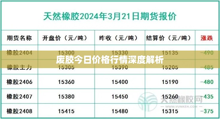 废胶今日价格行情深度解析