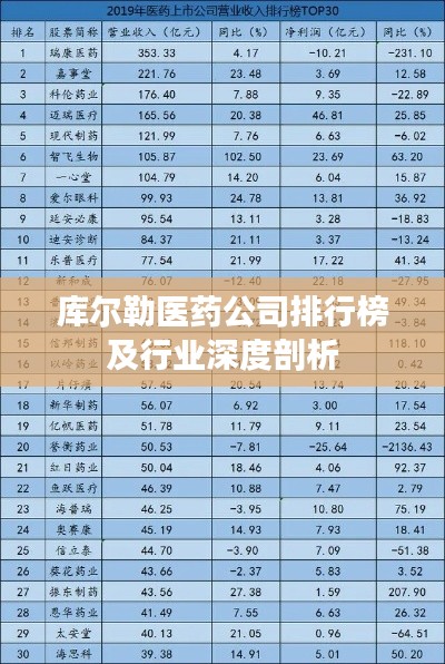 库尔勒医药公司排行榜及行业深度剖析