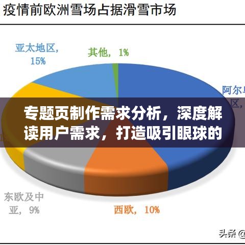 专题页制作需求分析，深度解读用户需求，打造吸引眼球的专题页面