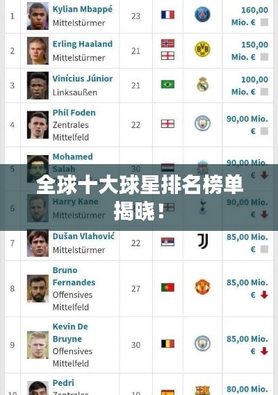 全球十大球星排名榜单揭晓！